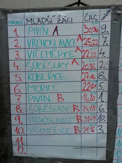 Výsledky 2014 Pivín