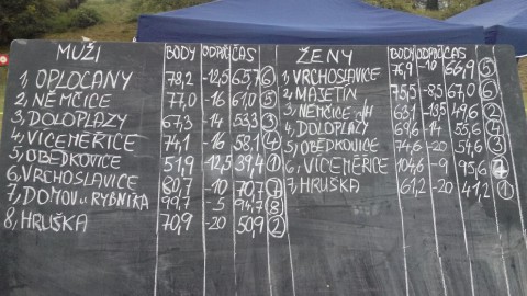 Výsledky závody Víceměřice 2016 veteráni