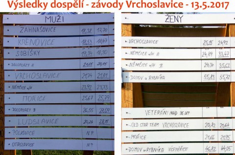 vysledky_dospeli_zavody_vrchoslavice_2017_mensi.jpg