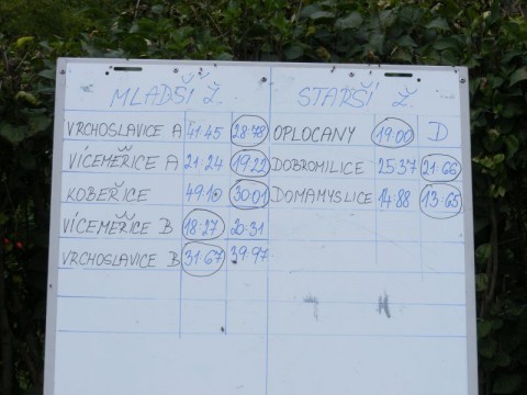 Výsledky závody Hruška 2013